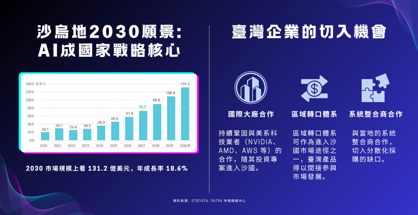 2010-2030核心經濟體排名趨勢