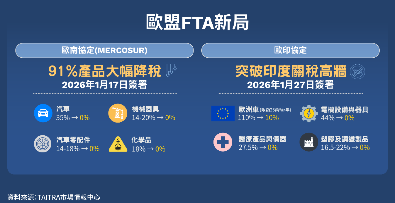 歐南歐印協定重點摘要