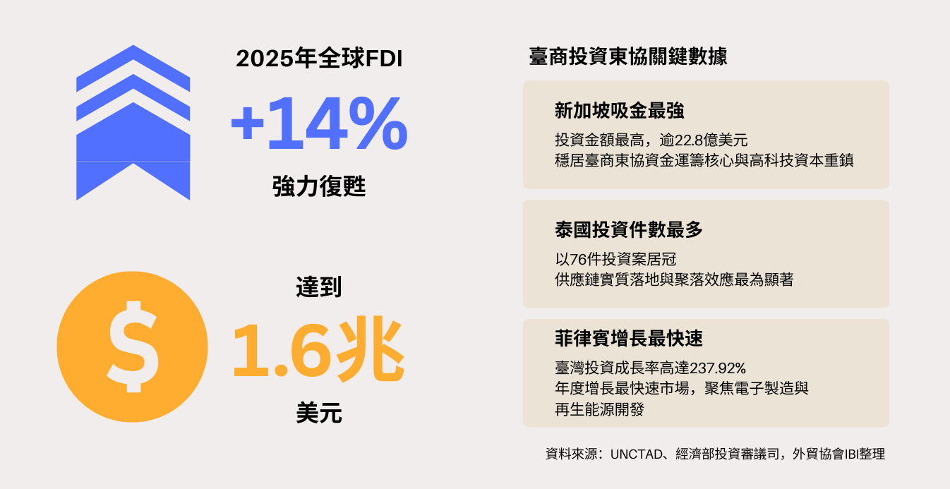 2010-2030核心經濟體排名趨勢